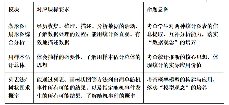 中考备考 || 从毕节市2026届中考适应性考试谈中考备考——以第19题为例-第2张图片-四季读书网