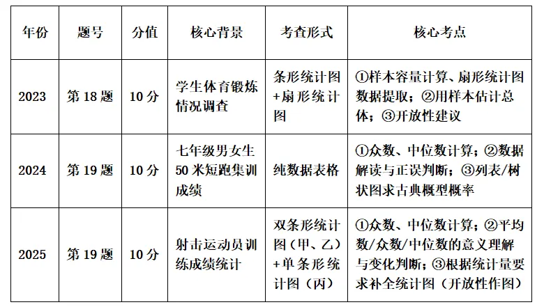 中考备考 || 从毕节市2026届中考适应性考试谈中考备考——以第19题为例-第6张图片-四季读书网