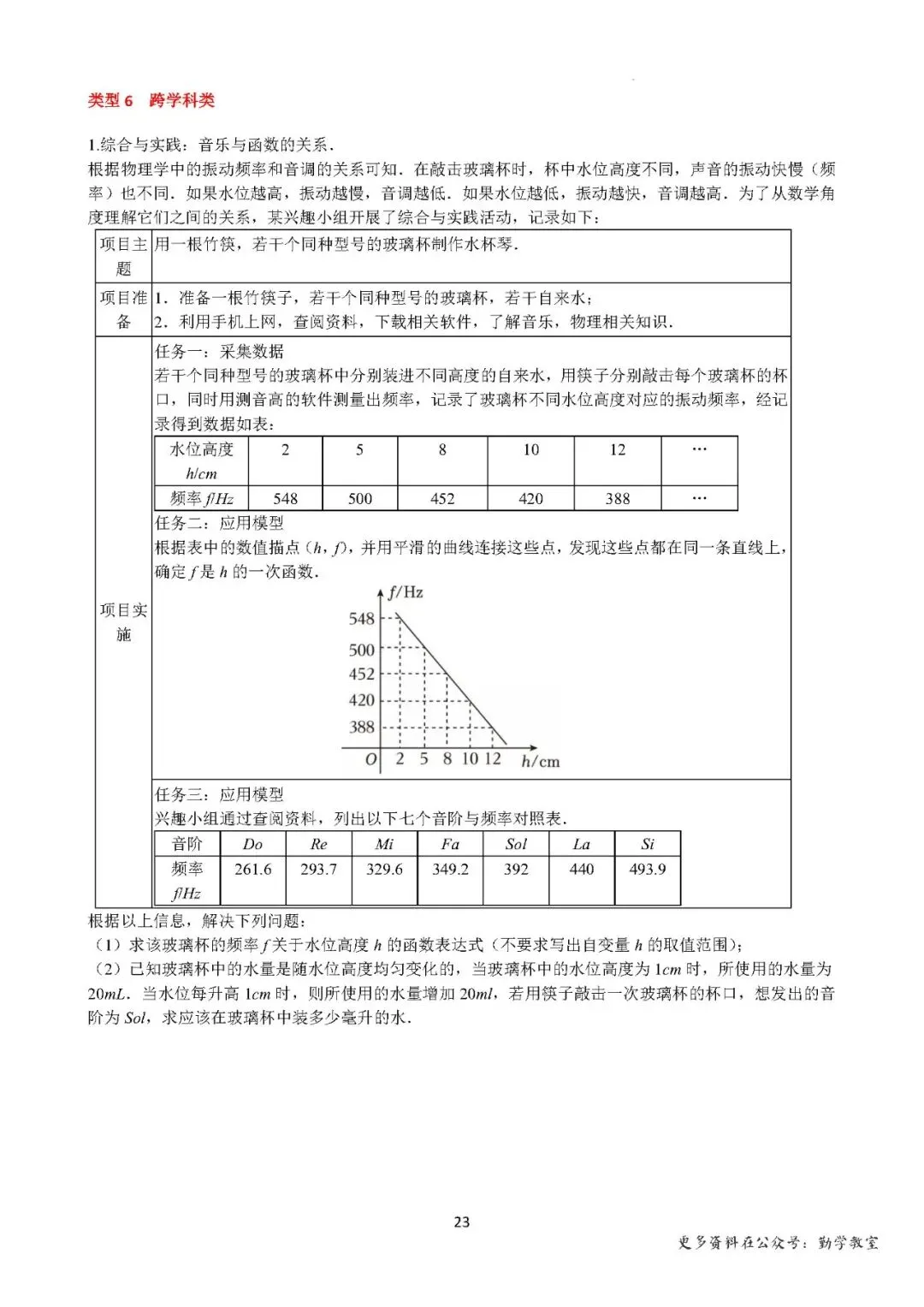 【中考数学】2026中考数学考前冲刺·综合与实践 第23张