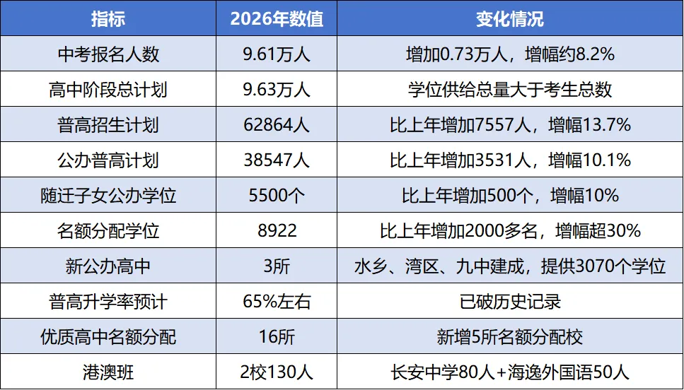 26年中考新政后,东莞中考700分能上哪些高中? 第9张