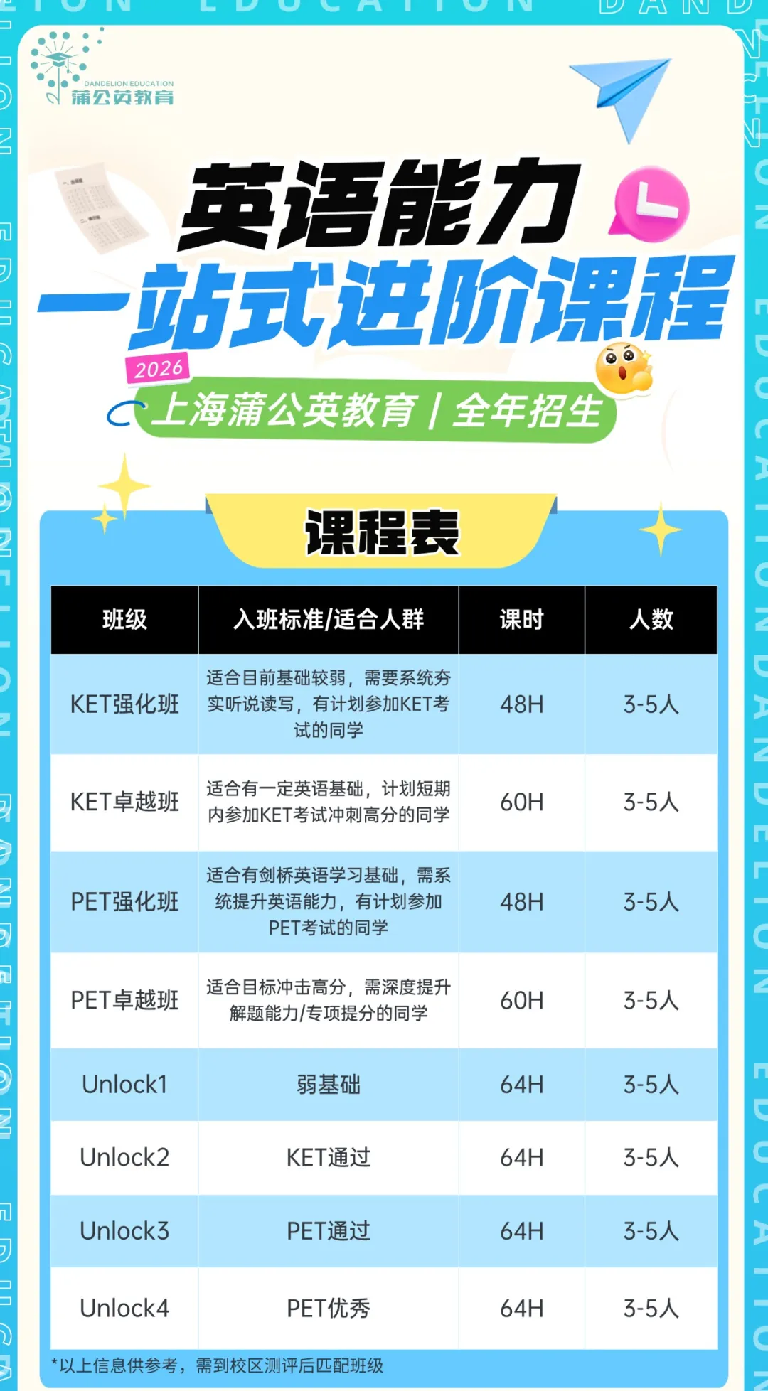2026备考KET | 剑桥KET考试真题+答案解析!(附高清电子版) 第10张 2026备考KET | 剑桥KET考试真题+答案解析!(附高清电子版) 第10张