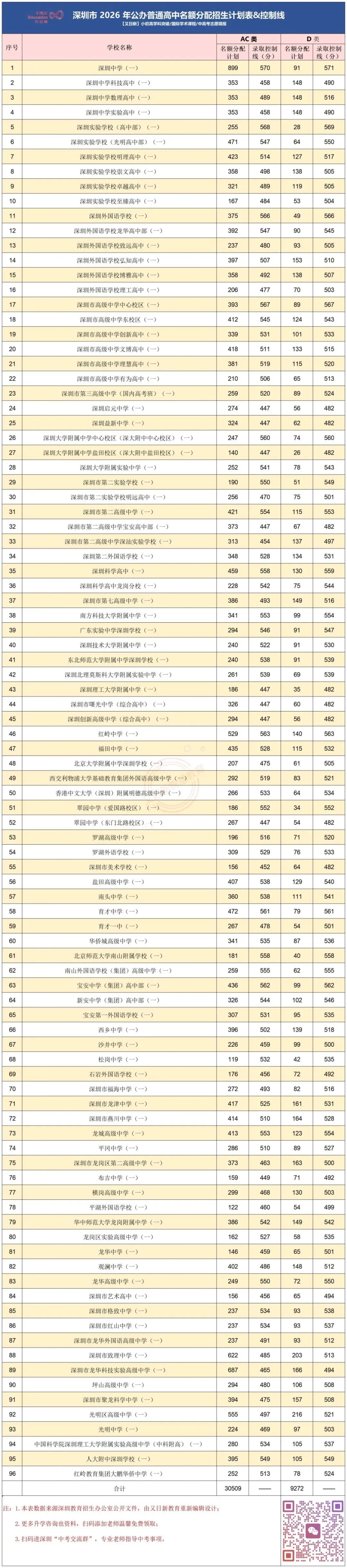 2026 深圳中考志愿填报全攻略 第18张