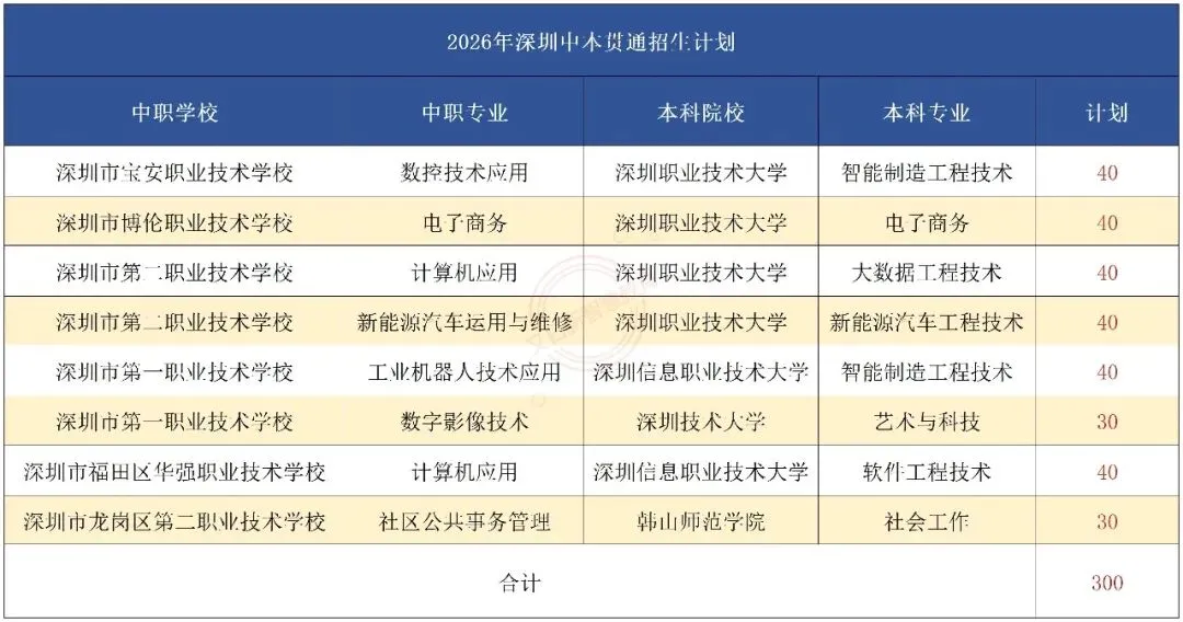 2026 深圳中考志愿填报全攻略 第21张
