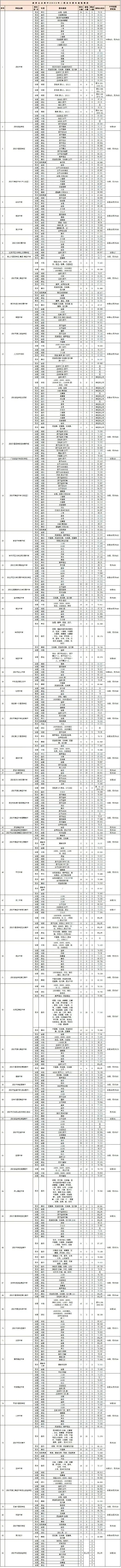 2026年深圳市中考志愿填报参考,附各批次分数线(完整版) 第10张