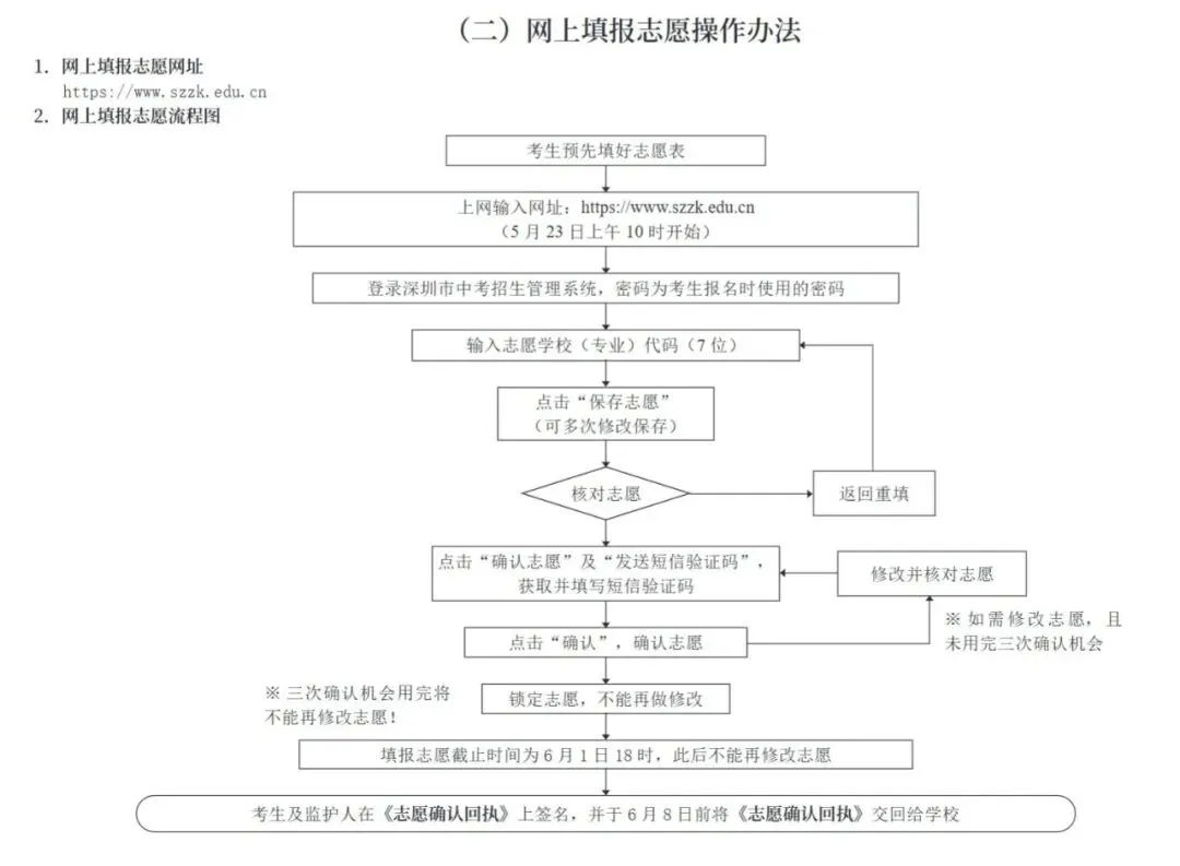 2026 深圳中考志愿填报全攻略 第27张