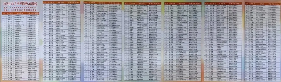 中考语数英最低240分就能录取!江苏这所高中面向苏州招生! 第13张 中考语数英最低240分就能录取!江苏这所高中面向苏州招生! 第13张