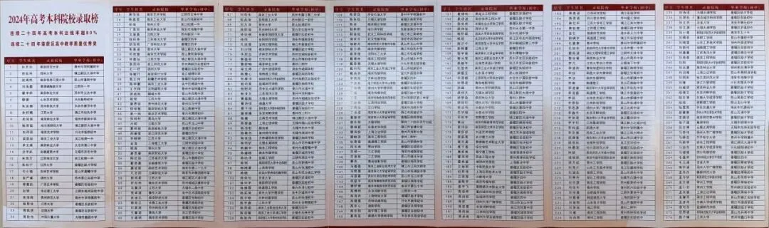 中考语数英最低240分就能录取!江苏这所高中面向苏州招生! 第15张 中考语数英最低240分就能录取!江苏这所高中面向苏州招生! 第15张