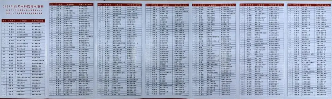 中考语数英最低240分就能录取!江苏这所高中面向苏州招生! 第17张 中考语数英最低240分就能录取!江苏这所高中面向苏州招生! 第17张