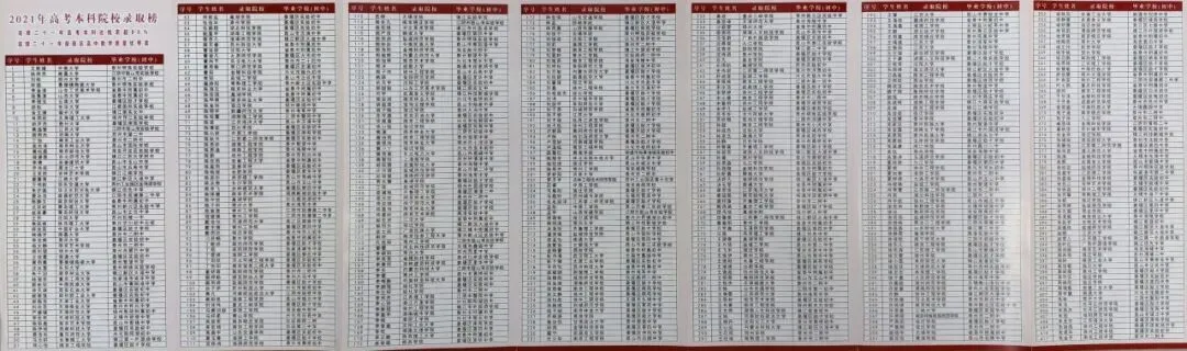 中考语数英最低240分就能录取!江苏这所高中面向苏州招生! 第21张 中考语数英最低240分就能录取!江苏这所高中面向苏州招生! 第21张