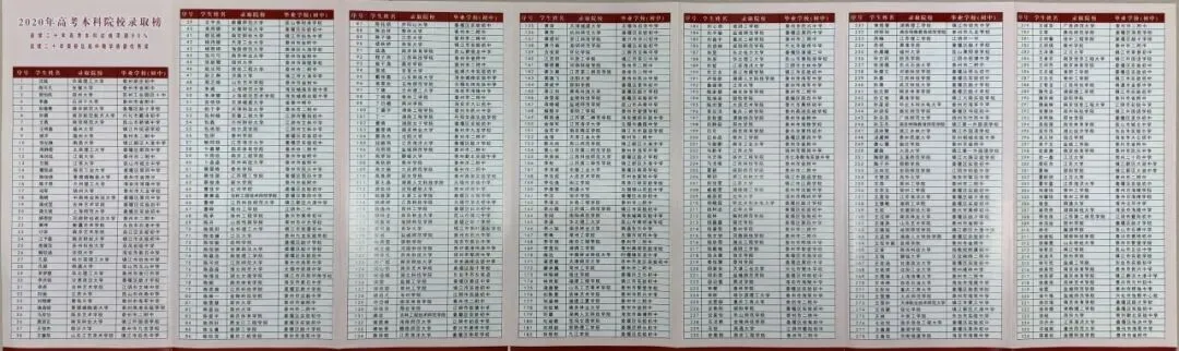 中考语数英最低240分就能录取!江苏这所高中面向苏州招生! 第23张 中考语数英最低240分就能录取!江苏这所高中面向苏州招生! 第23张