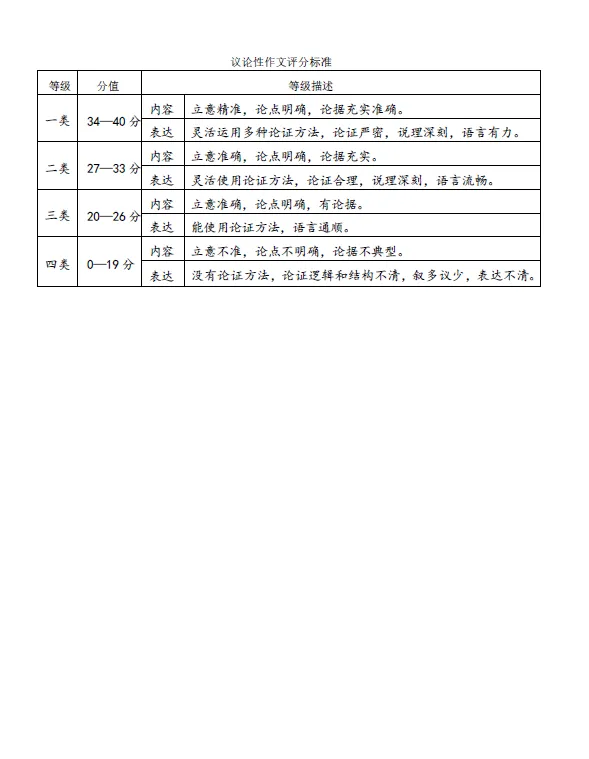 2026年5月东河中考二模试卷和答案:语文数学英语物理化学道法历史地理生物 第15张