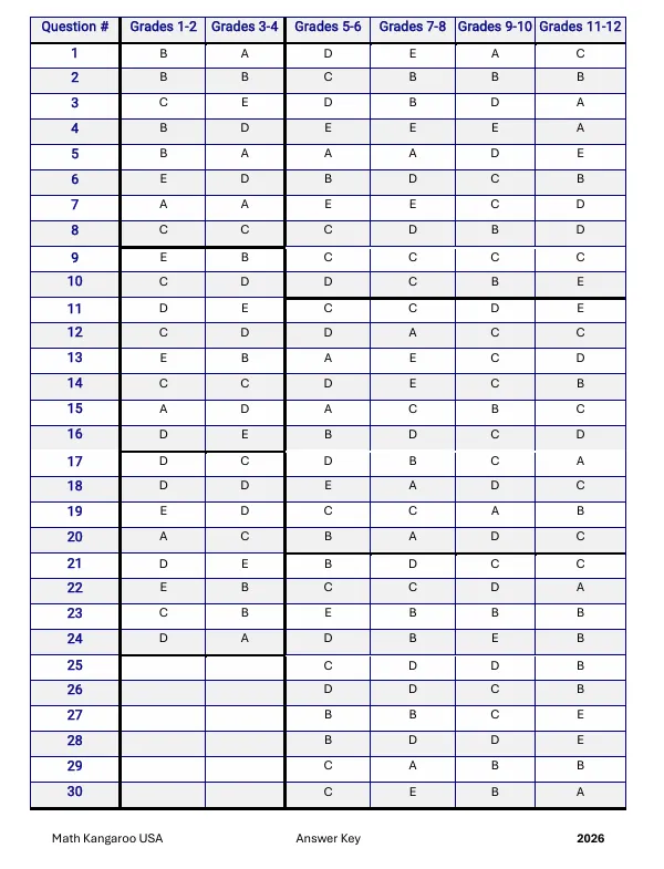 最新真题更新完毕!袋鼠数学历年试题+答案合集分享(覆盖袋鼠数学1-12年级) 第3张