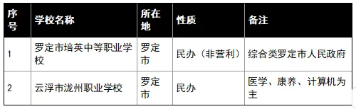 云浮市2025年中考各批次录取分数汇总 附中职学校介绍(2026年参考) 第13张