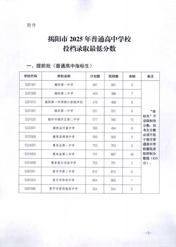 揭阳市2025年中考各批次录取分数汇总 附中职学校介绍(2026年参考) 第3张