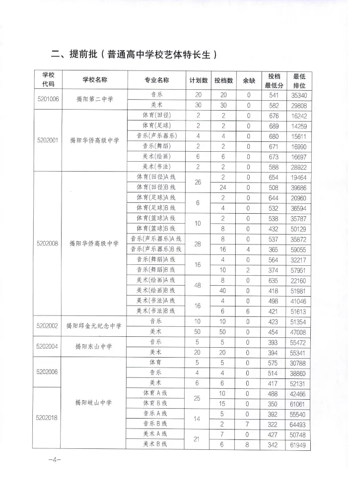 揭阳市2025年中考各批次录取分数汇总 附中职学校介绍(2026年参考) 第4张