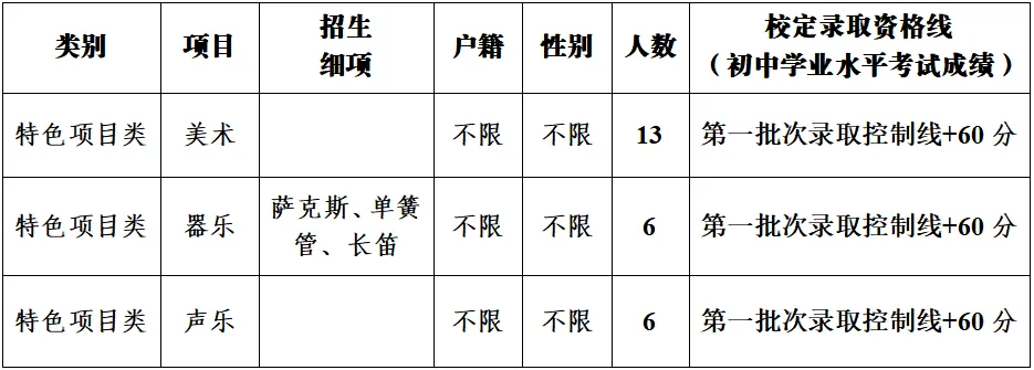 中考择校 | 东莞二中:26年首次纳入名额分配,教学质量稳健 第16张
