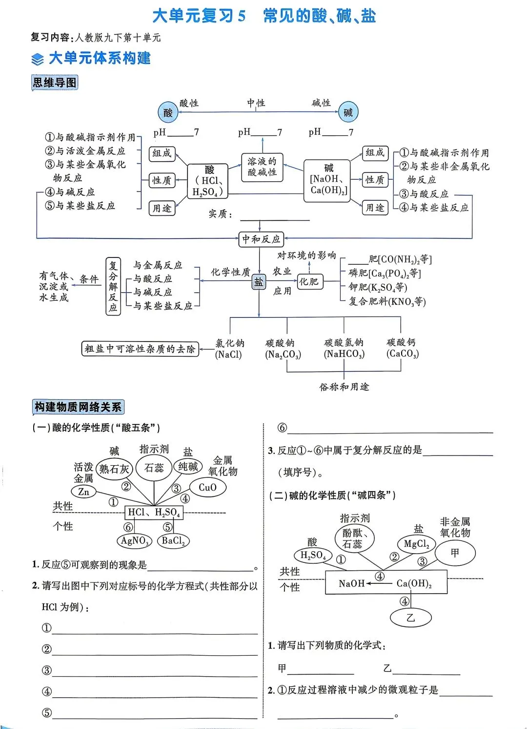 中考化学—酸、碱、盐 第1张