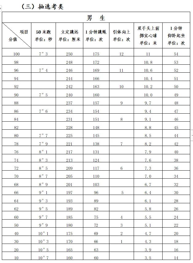 福建省中考体育分数计算器+评分标准 第4张