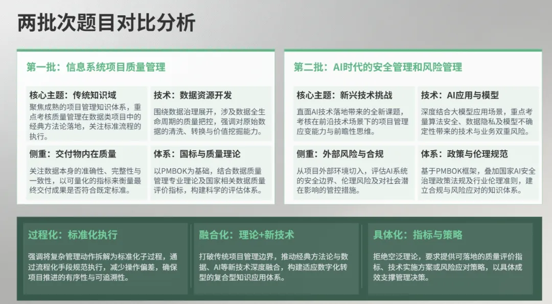 2026软考高项论文真题分析——软考何去何从? 第16张