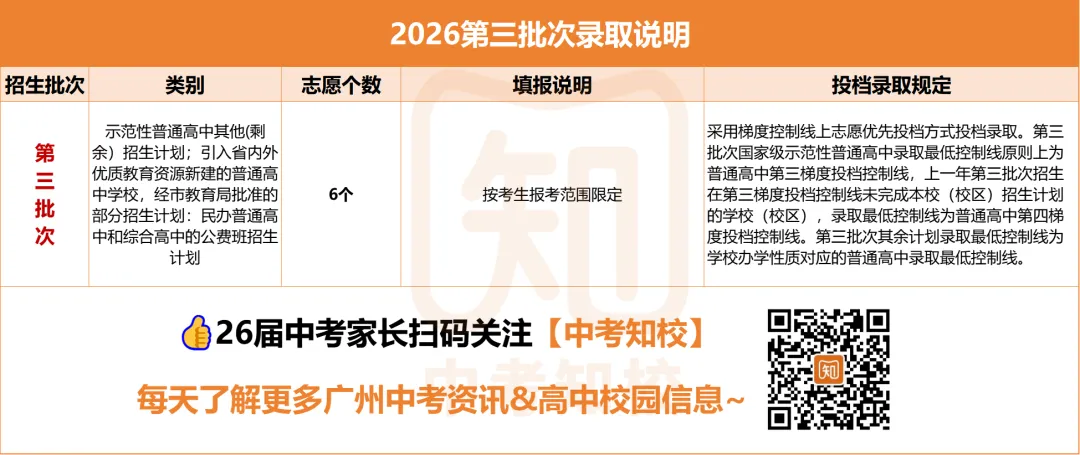 志愿填报必看 | 2026广州中考第三批次录取详解!含招生计划、宿位、学费…… 第6张 志愿填报必看 | 2026广州中考第三批次录取详解!含招生计划、宿位、学费…… 第6张