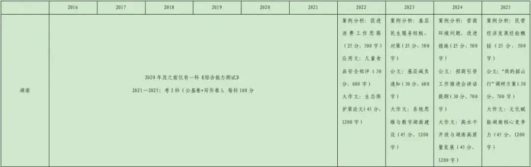以真题洞悉遴选本质,找准备考方向 第3张 以真题洞悉遴选本质,找准备考方向 第3张