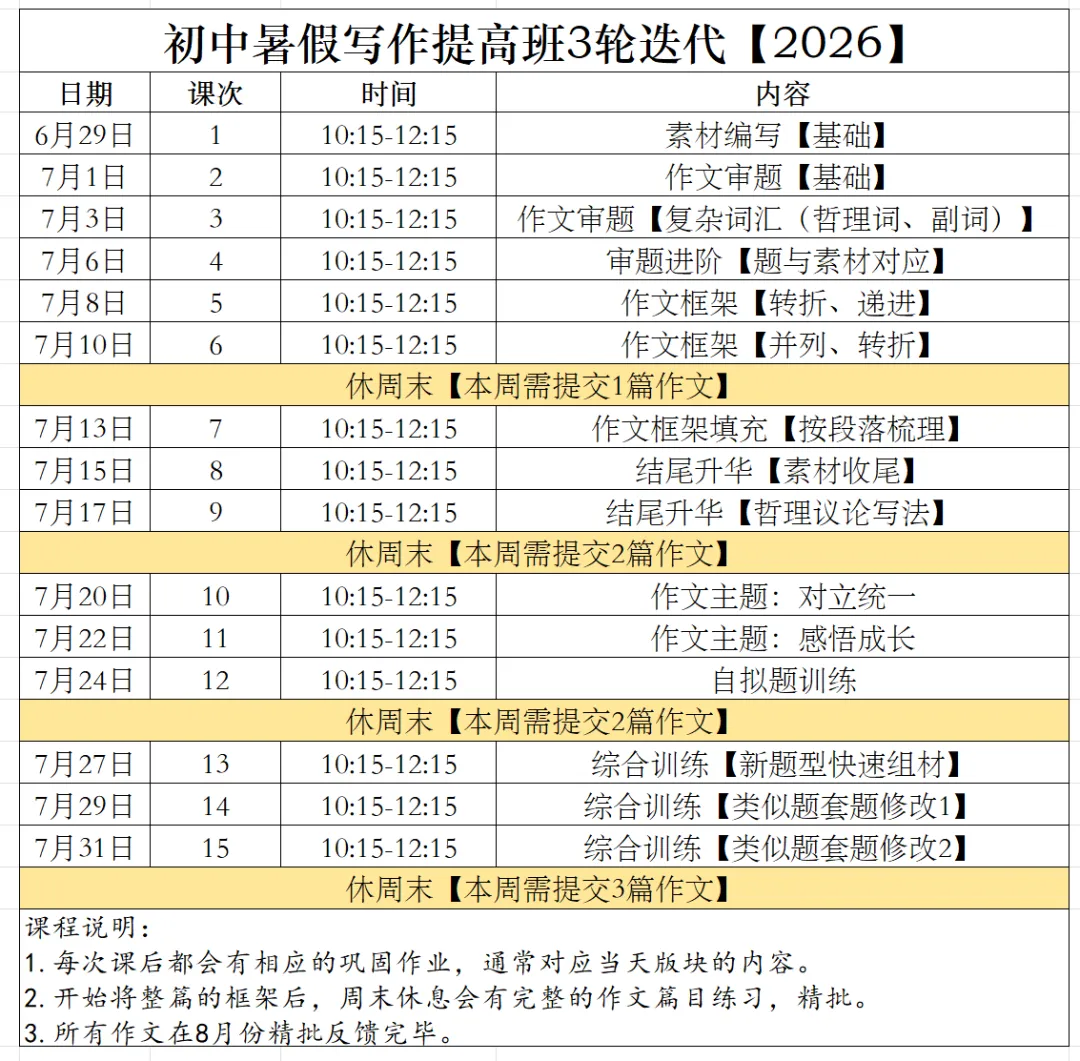 中考最后三周,提分核心:抓准命题规律,稳拿语文高分! 第1张 中考最后三周,提分核心:抓准命题规律,稳拿语文高分! 第1张