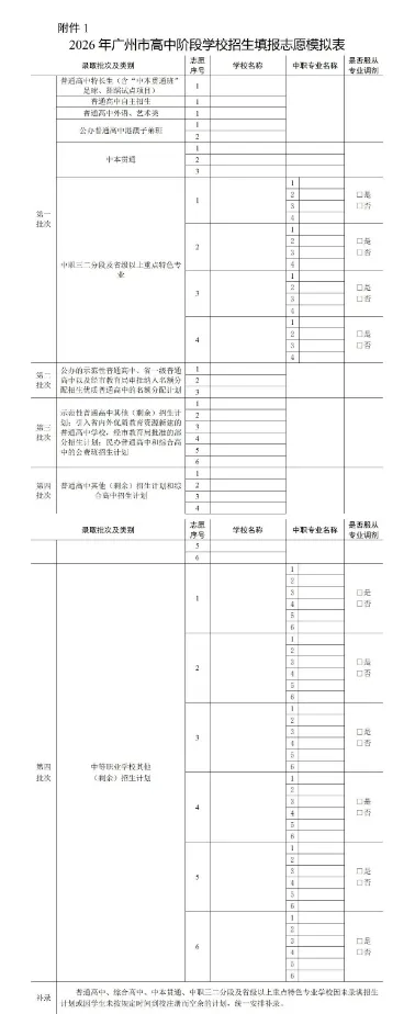 2026广州中考中职志愿要怎么填?中职学校怎么选?(附填志愿入口) 第2张 2026广州中考中职志愿要怎么填?中职学校怎么选?(附填志愿入口) 第2张