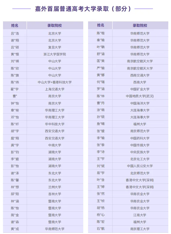 刚刚!东莞知名民办学校发布公告!中考填志愿注意! 第39张