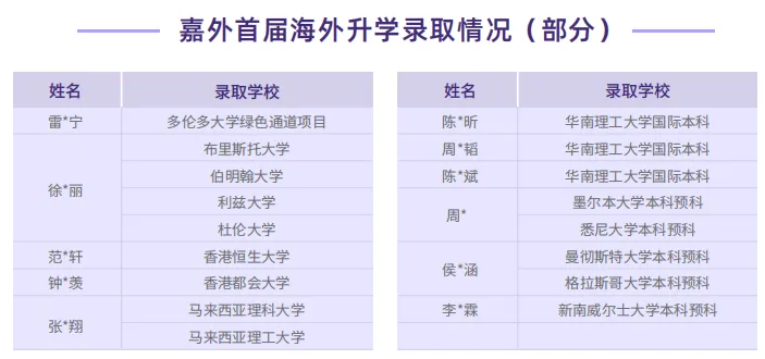 刚刚!东莞知名民办学校发布公告!中考填志愿注意! 第50张
