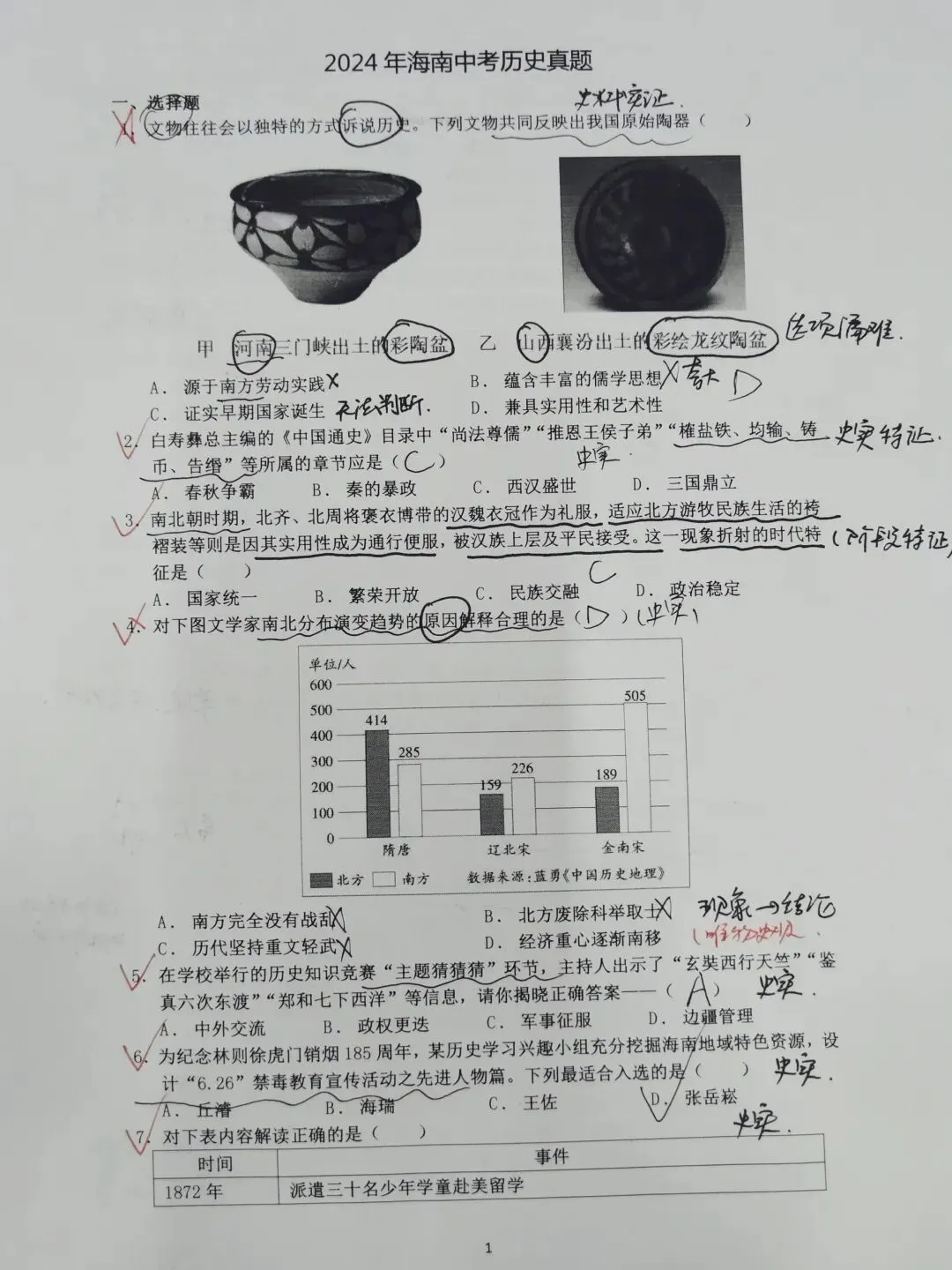 2024年海南省中考历史真题解析与备考建议 第1张
