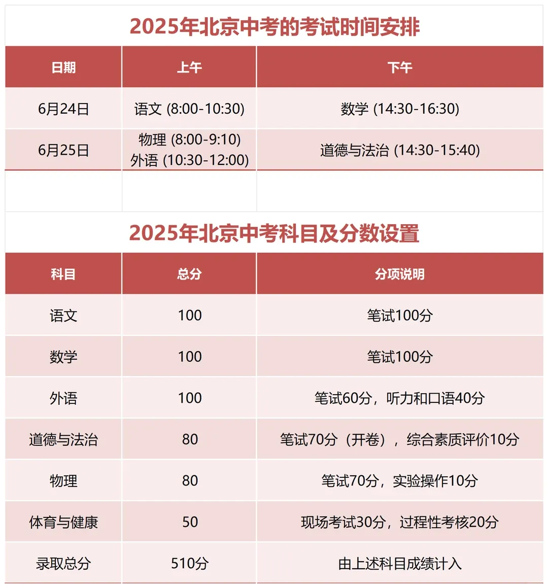 北京中考10分段对应高中名单揭秘!你在哪个区?能选哪些高中 ? 第2张