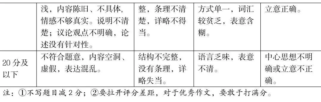 【中考模拟】太原市2026年初中学业水平模拟考试(二)语文(含答案) 第13张
