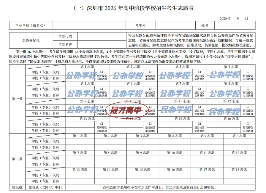 【2026中考志愿必看】深圳市晟才高级中学 中考志愿填报Q&A全攻略 第54张