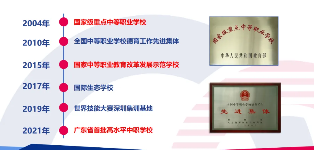 中考志愿填报倒计时!华强职校一站式报考攻略来啦-第4张图片-四季读书网 中考志愿填报倒计时!华强职校一站式报考攻略来啦-第4张图片-四季读书网