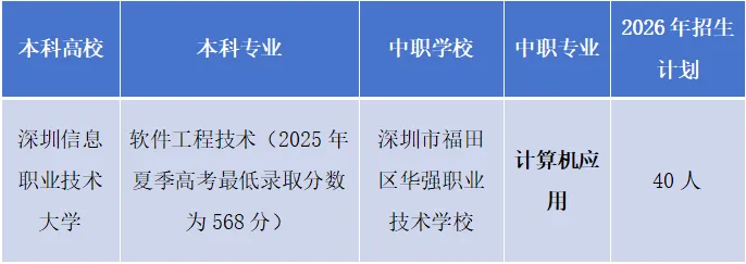 中考志愿填报倒计时!华强职校一站式报考攻略来啦-第16张图片-四季读书网 中考志愿填报倒计时!华强职校一站式报考攻略来啦-第16张图片-四季读书网