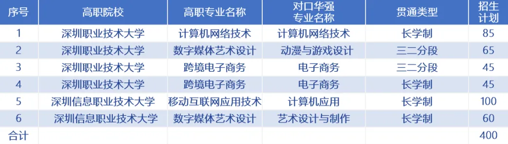 中考志愿填报倒计时!华强职校一站式报考攻略来啦-第21张图片-四季读书网 中考志愿填报倒计时!华强职校一站式报考攻略来啦-第21张图片-四季读书网