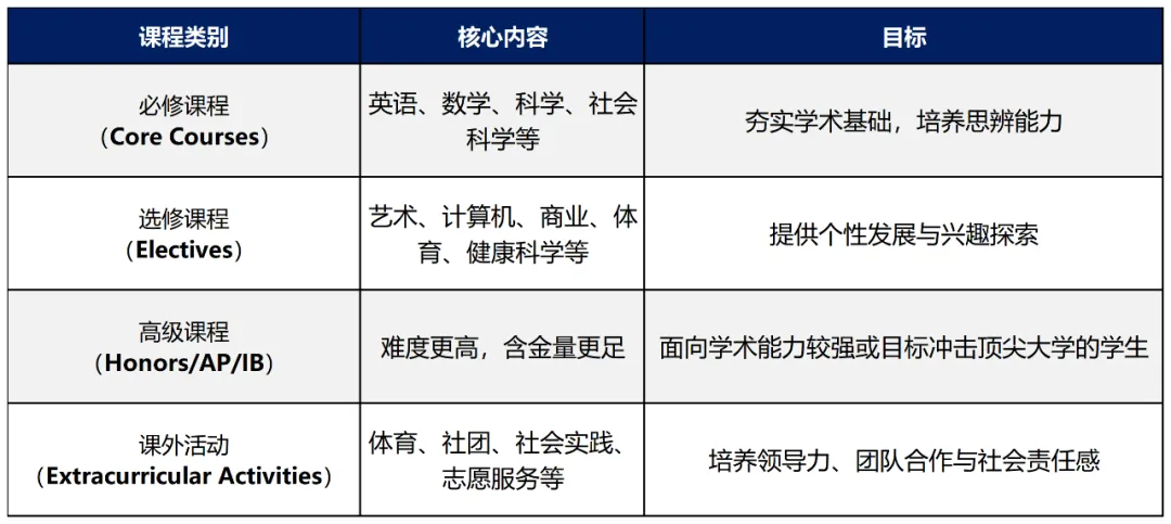 拒绝单一升学模式,中考后如何做留学规划! 第3张 拒绝单一升学模式,中考后如何做留学规划! 第3张
