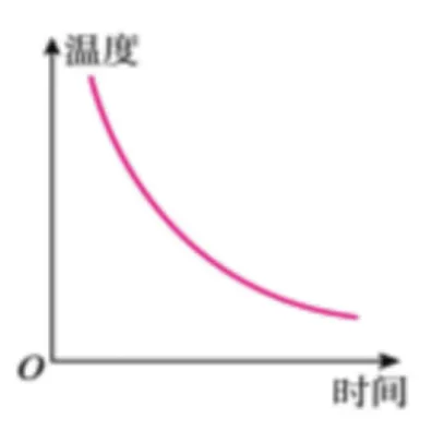 上海中考初中物理知识点背诵20天冲刺计划(4/20) 第4张