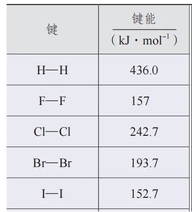 【工作随感】教材到真题+模拟题:氟相关-第2张图片-四季读书网 【工作随感】教材到真题+模拟题:氟相关-第2张图片-四季读书网