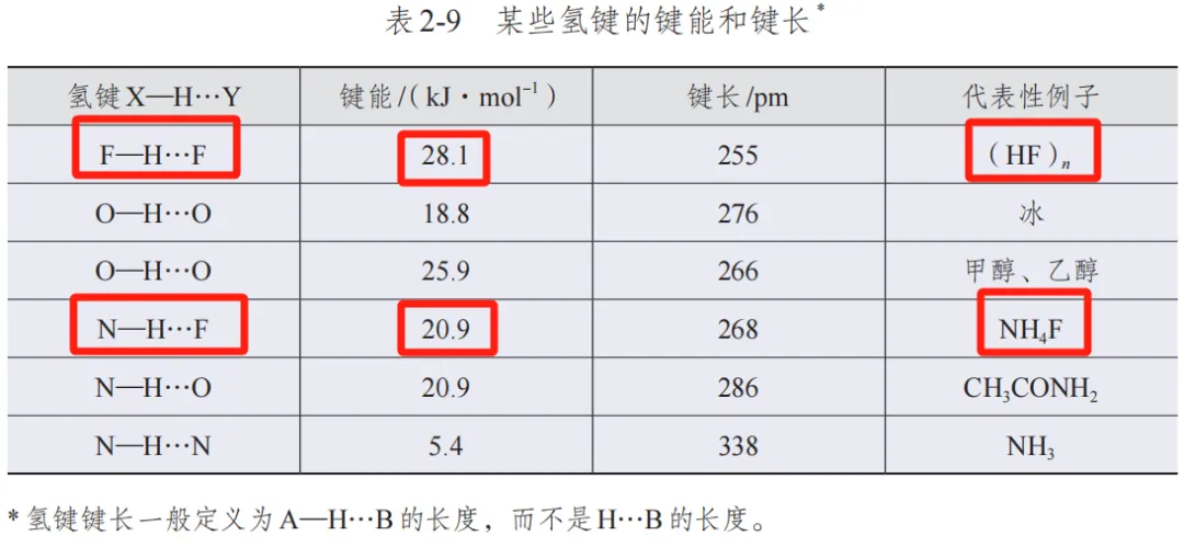 【工作随感】教材到真题+模拟题:氟相关-第3张图片-四季读书网 【工作随感】教材到真题+模拟题:氟相关-第3张图片-四季读书网