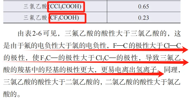 【工作随感】教材到真题+模拟题:氟相关-第7张图片-四季读书网 【工作随感】教材到真题+模拟题:氟相关-第7张图片-四季读书网