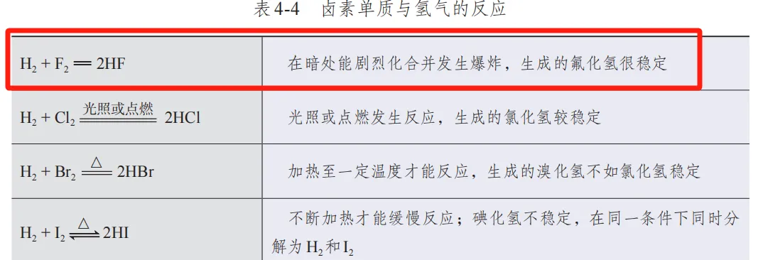 【工作随感】教材到真题+模拟题:氟相关-第8张图片-四季读书网 【工作随感】教材到真题+模拟题:氟相关-第8张图片-四季读书网