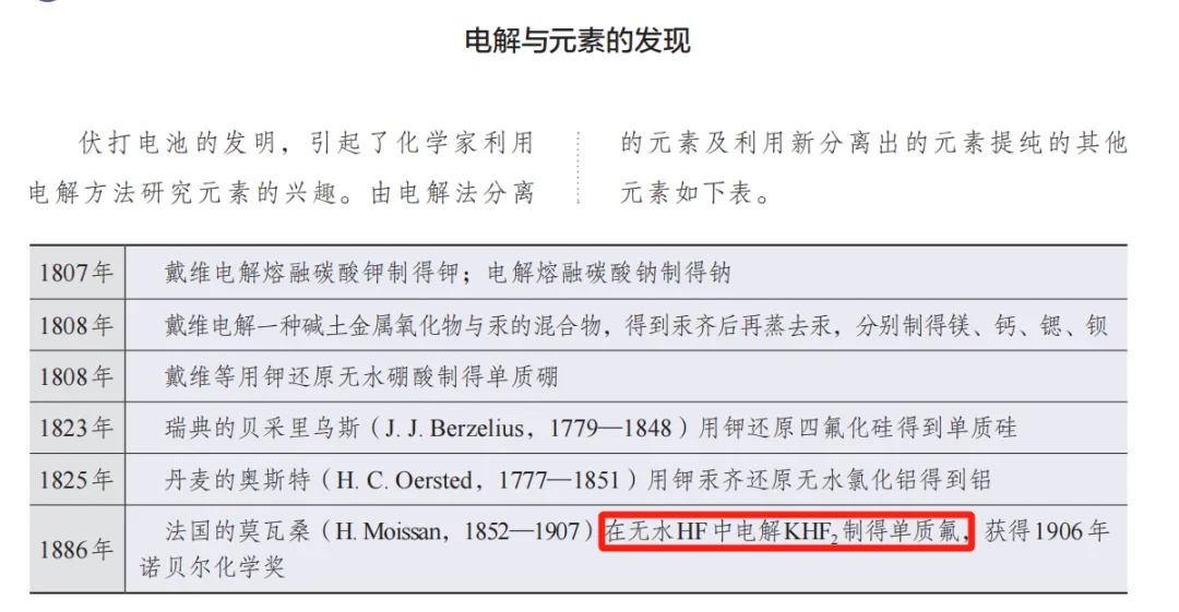 【工作随感】教材到真题+模拟题:氟相关-第10张图片-四季读书网 【工作随感】教材到真题+模拟题:氟相关-第10张图片-四季读书网