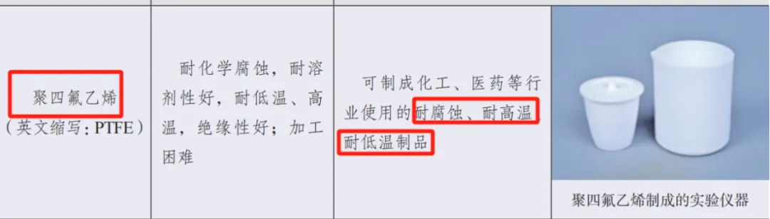 【工作随感】教材到真题+模拟题:氟相关-第18张图片-四季读书网 【工作随感】教材到真题+模拟题:氟相关-第18张图片-四季读书网