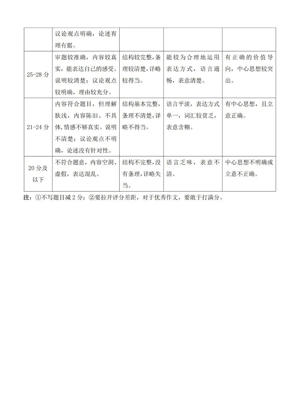 【语文试卷】2026山西中初中学业水平测试靶向模拟试卷(三) 第15张