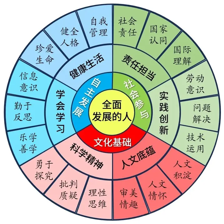 重要提醒|2026中考志愿报考指南来了!-第31张图片-四季读书网 重要提醒|2026中考志愿报考指南来了!-第31张图片-四季读书网