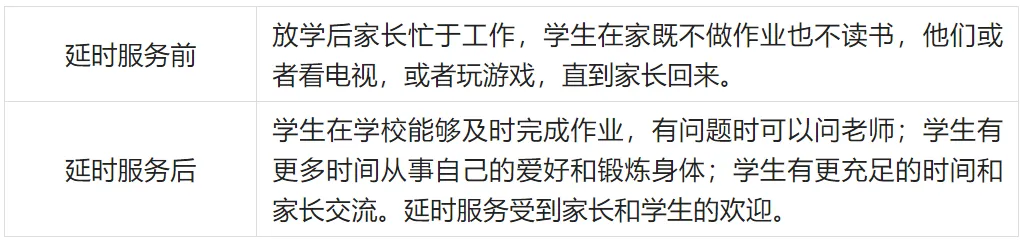 考前必看!2026年中考英语热点话题作文预测,极可能考到! 第5张