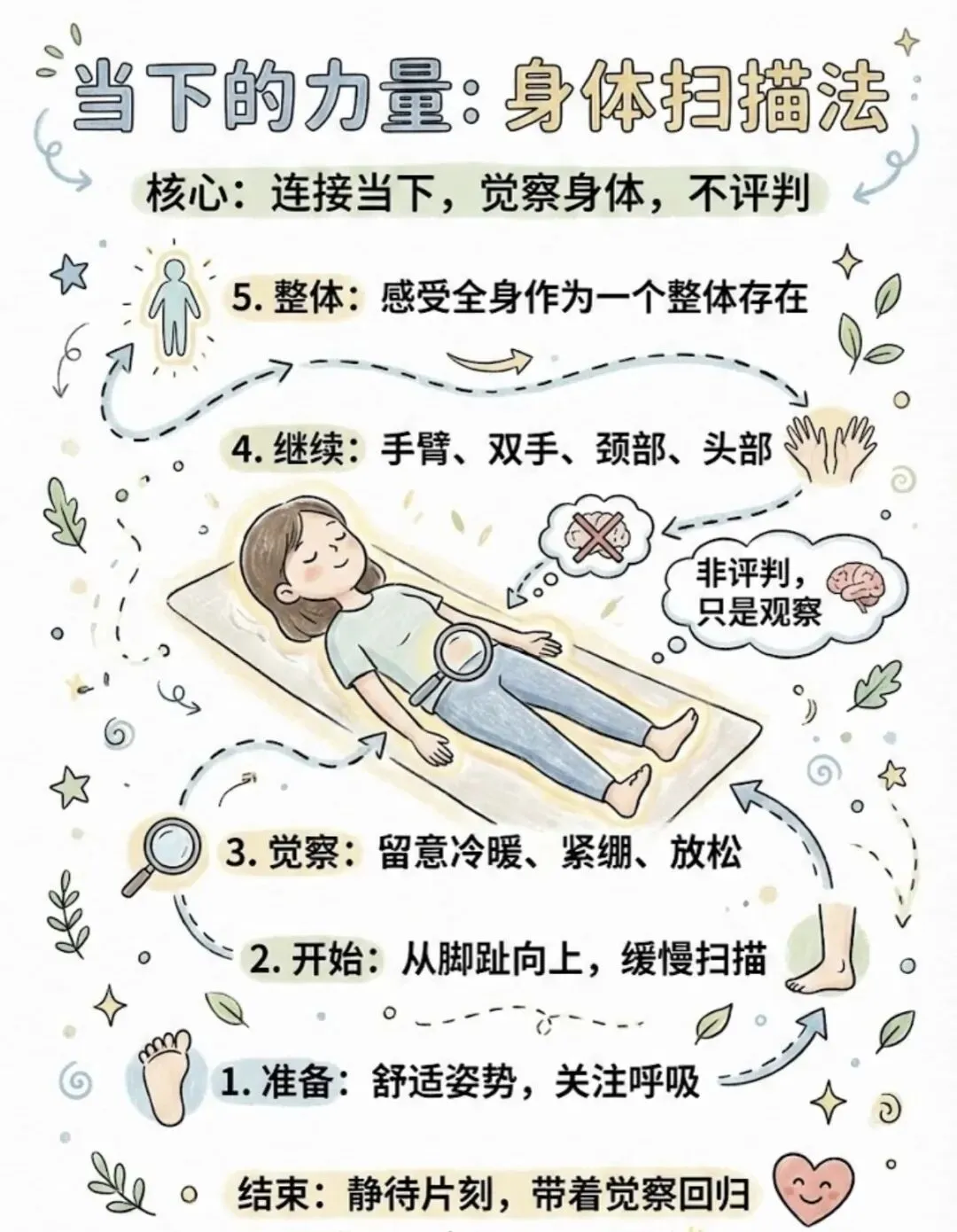 中考考前心理调适指南 | 调整心态,为心赋能,从容应考 第27张 中考考前心理调适指南 | 调整心态,为心赋能,从容应考 第27张