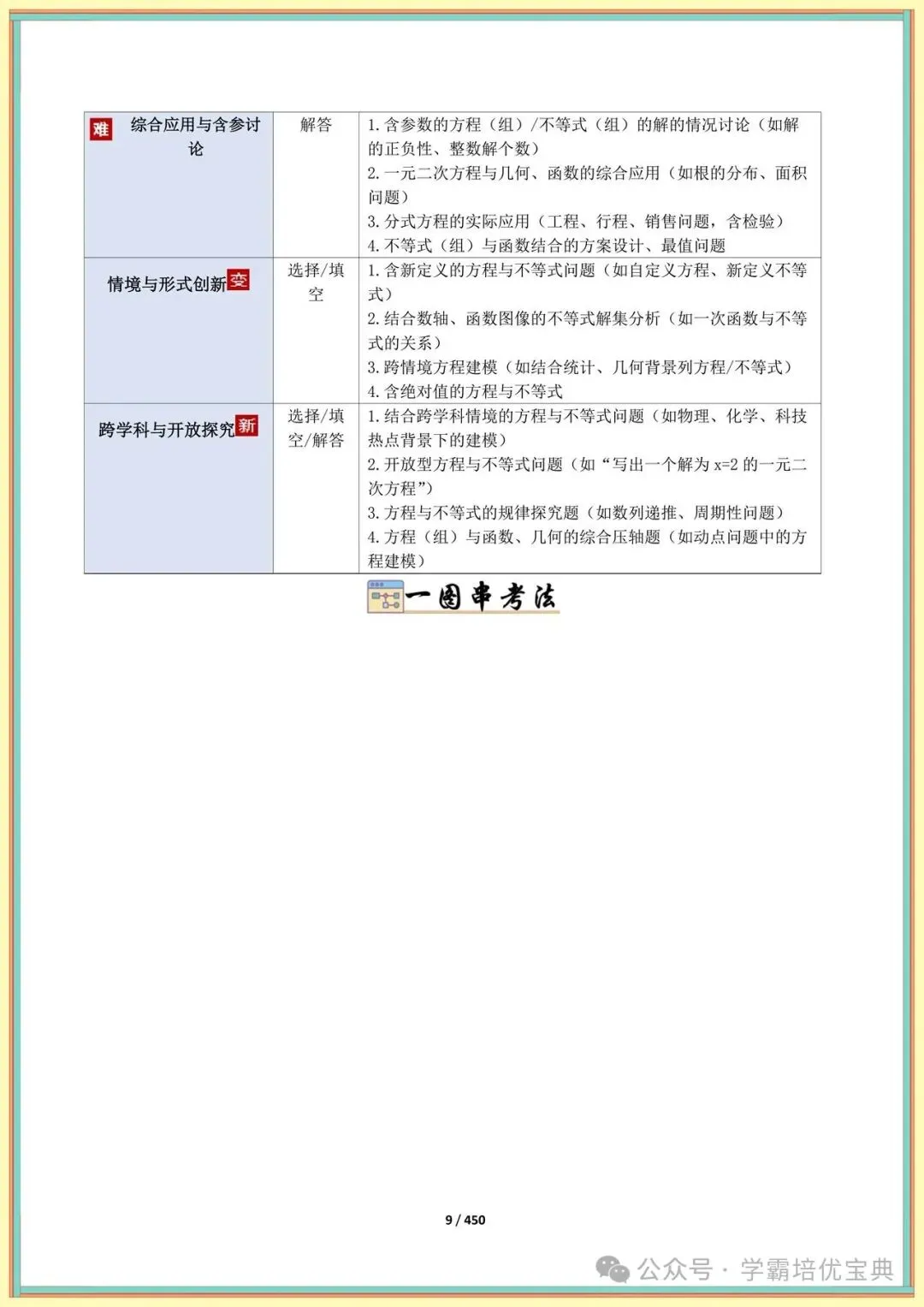 【中考复习】2026初中数学总复习手册(知识点+模型+技巧+押题全解) 第12张 【中考复习】2026初中数学总复习手册(知识点+模型+技巧+押题全解) 第12张