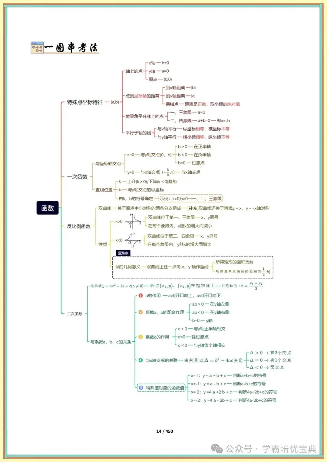 【中考复习】2026初中数学总复习手册(知识点+模型+技巧+押题全解) 第17张 【中考复习】2026初中数学总复习手册(知识点+模型+技巧+押题全解) 第17张
